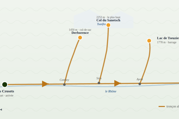 parcours-3