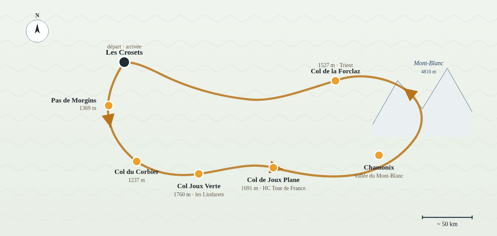 parcours-2 parcours-2